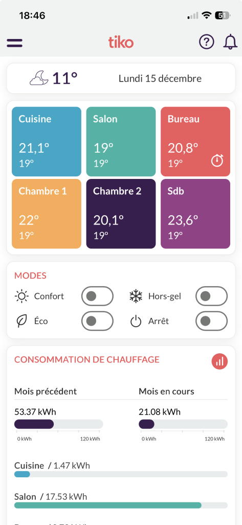 Capture d'écran de l'application Tiko